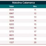 Sortéo Matutina 19-11