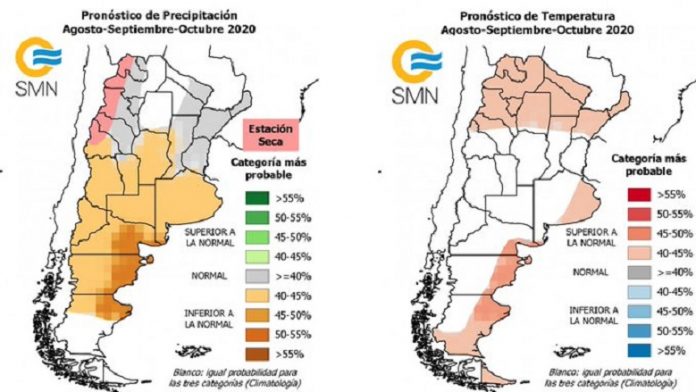 CLIMA