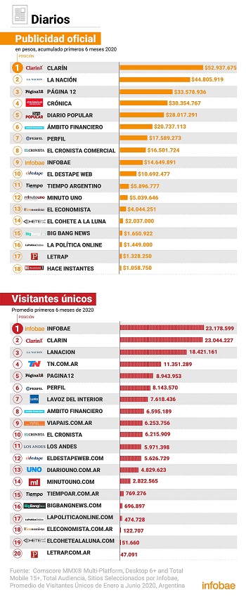 DIARIOS 1