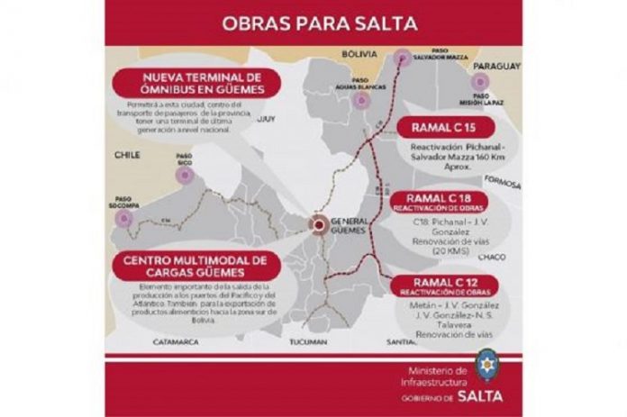 SALTA-nodo