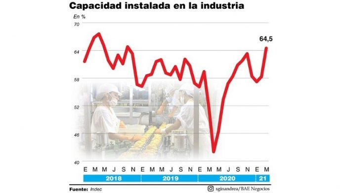 DATOS INDEC