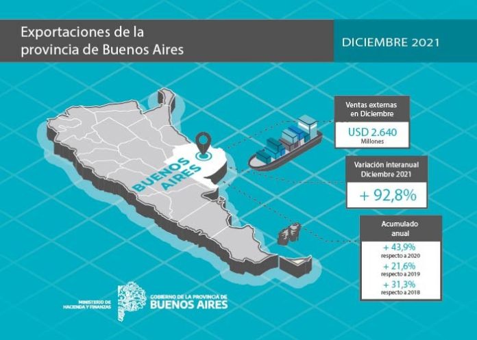 Buenos Aires
