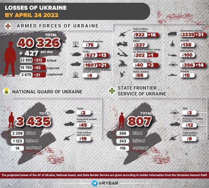 RUSIA 2