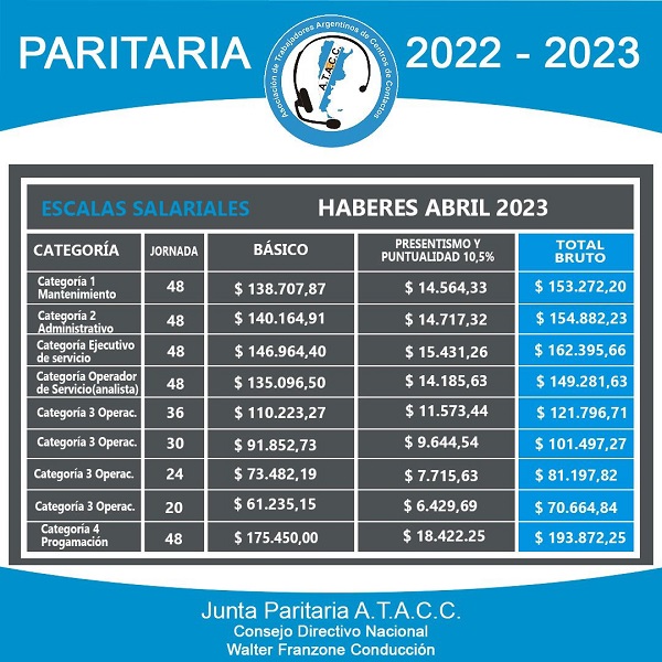 Placa Escala Salarial