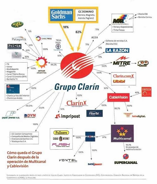Clarin