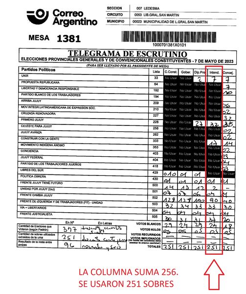 Esta planilla corresponde a la mesa 1381 y también se marca con rojo la irregularidad verificada, (Foto FJL). 