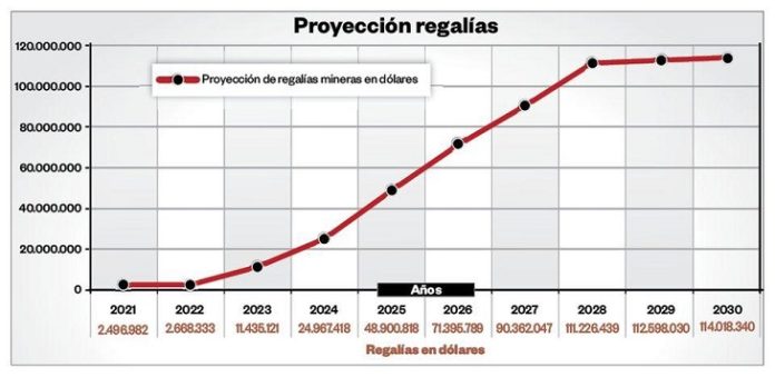 SALta-REGALIAS