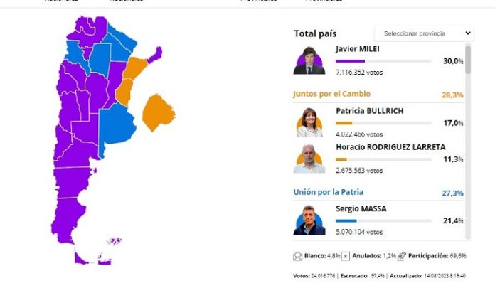 ELECCIONES
