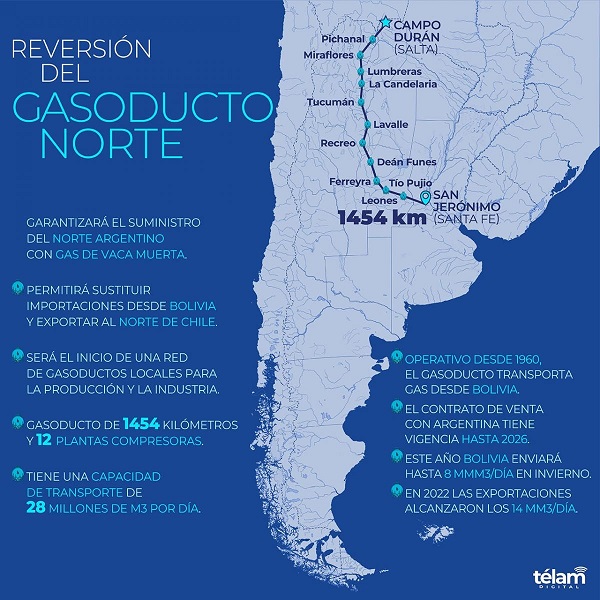 Gaso -1