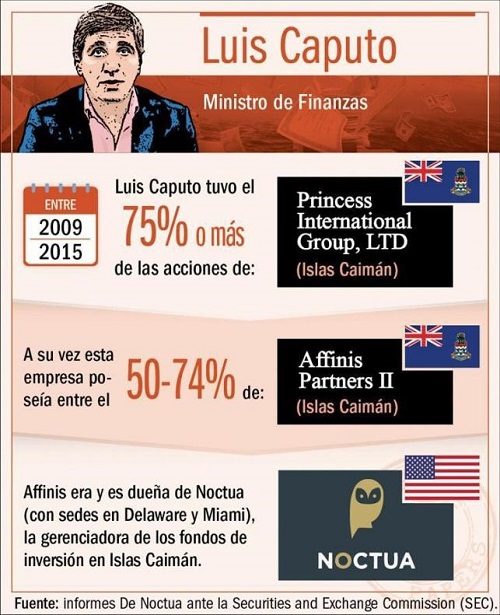 CAPUTO 1