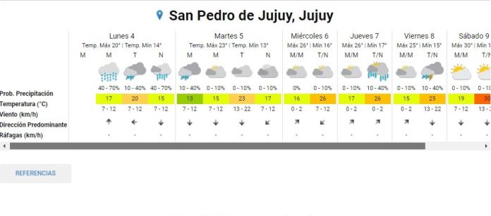 Clima 1