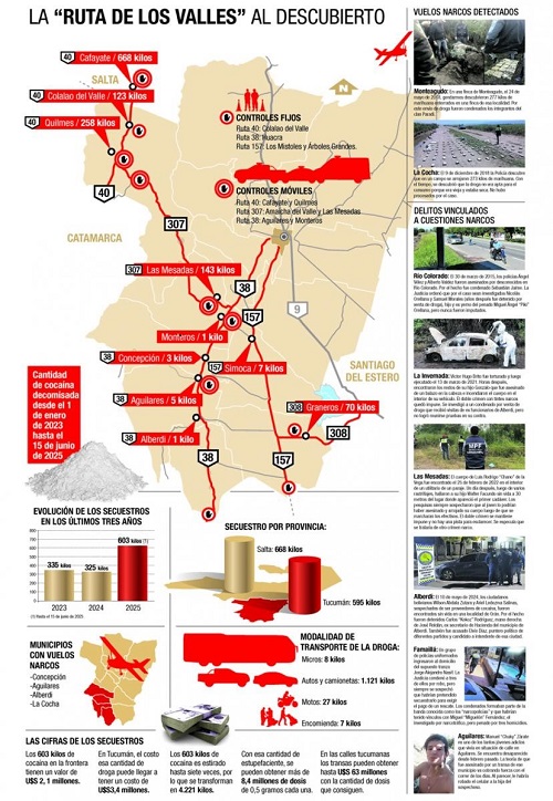 Tucu-Ruta narco